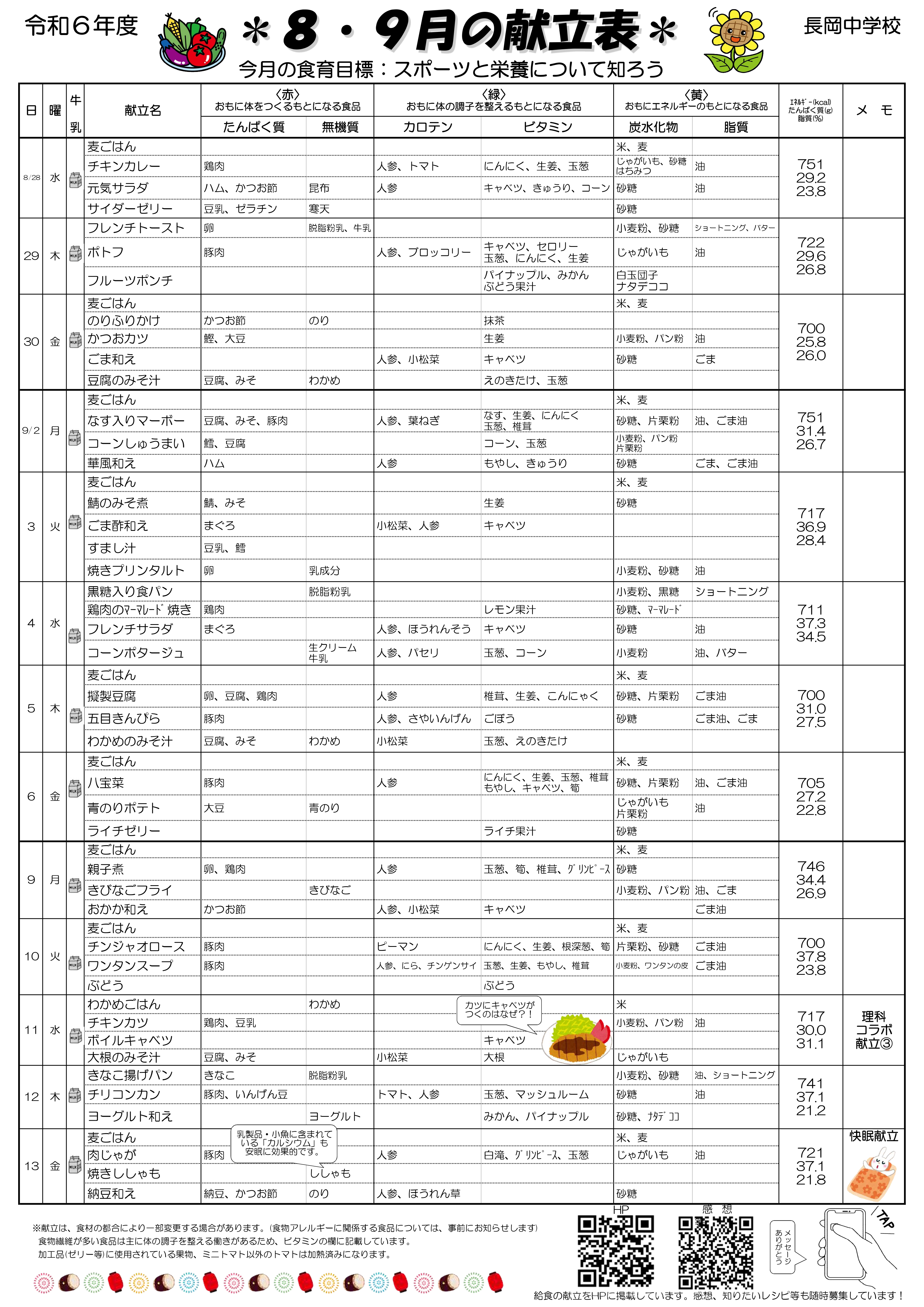 給食８月①