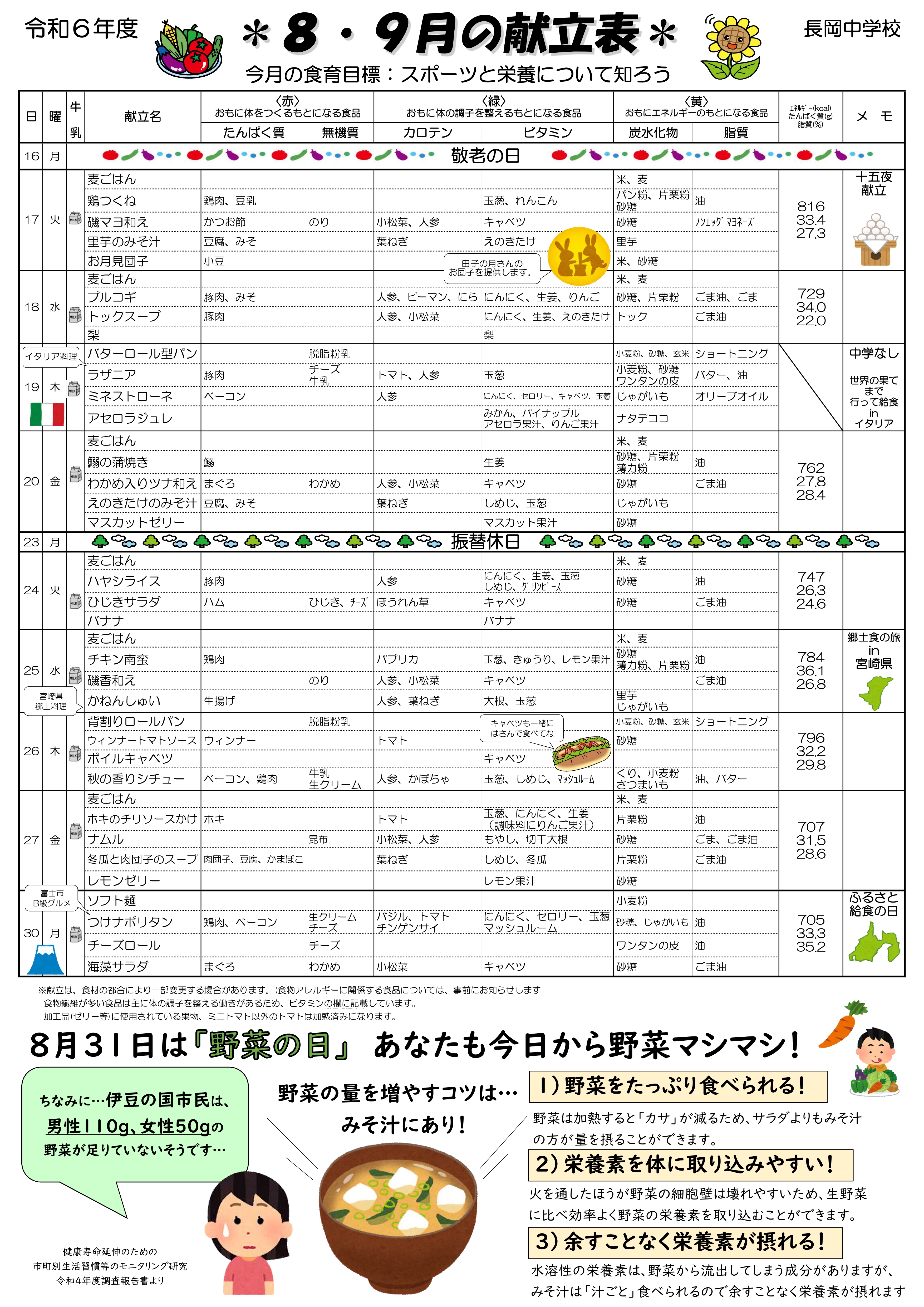 給食８月②