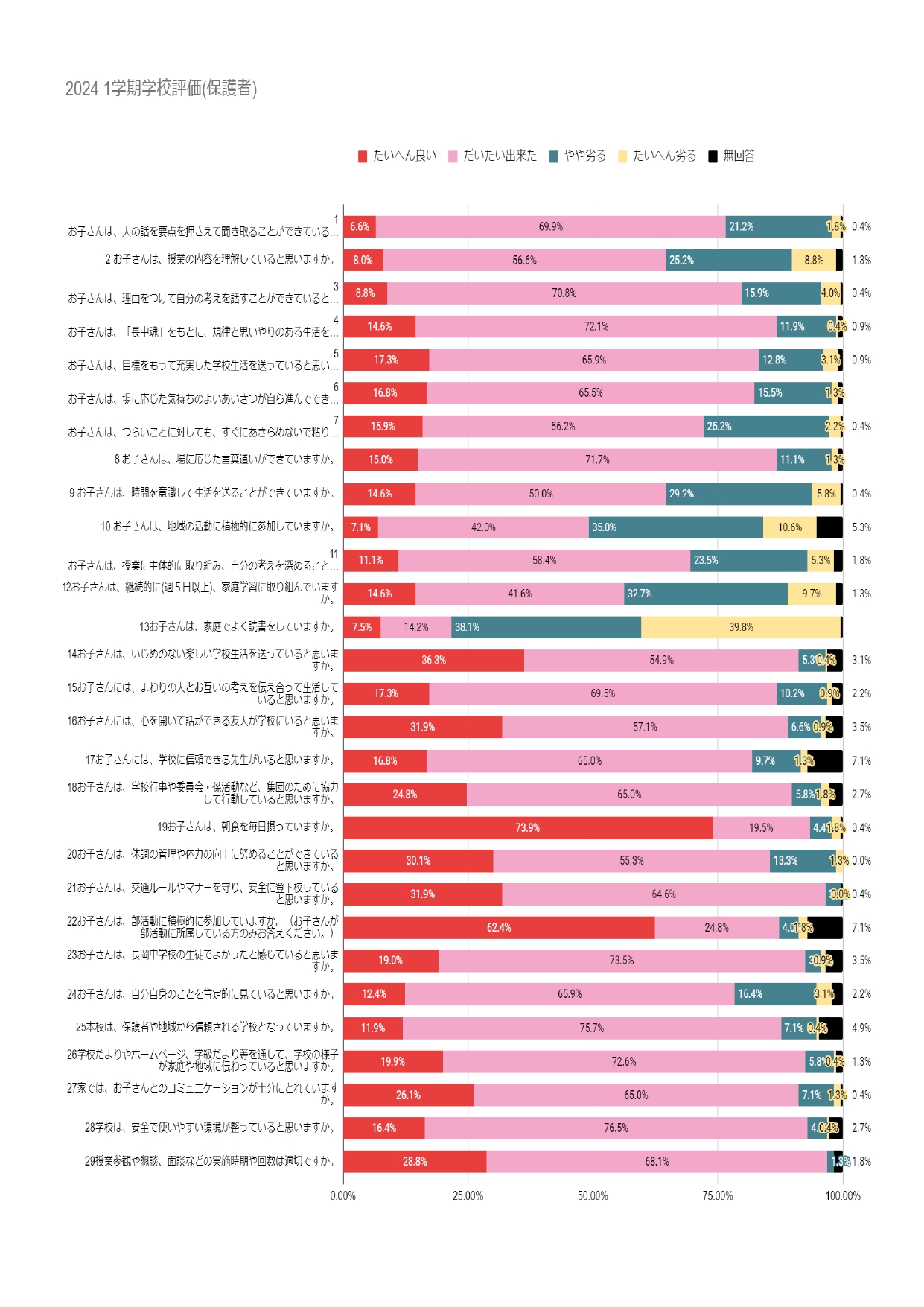 １学期学校アンケート_page-0001