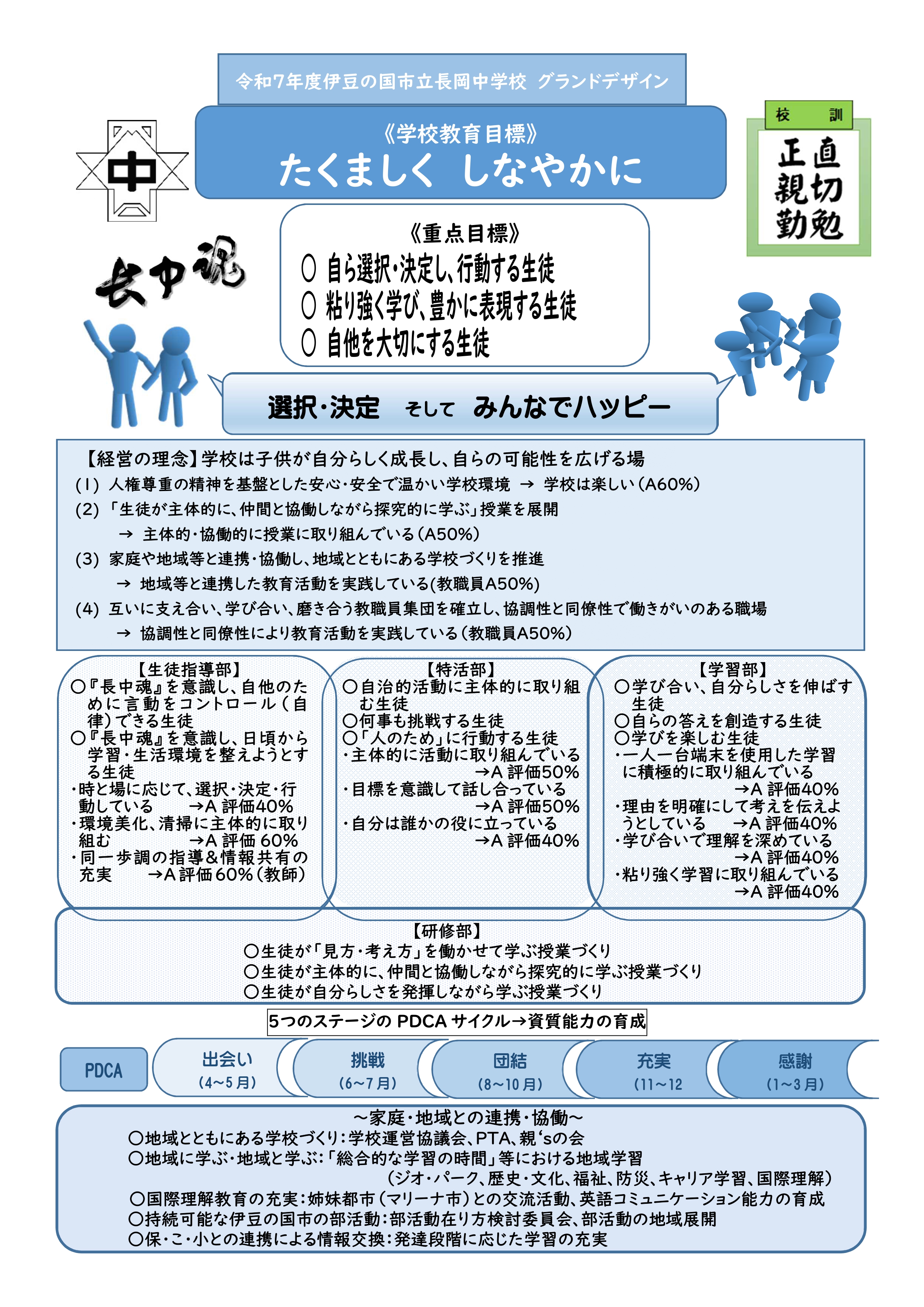R7 グランドデザイン