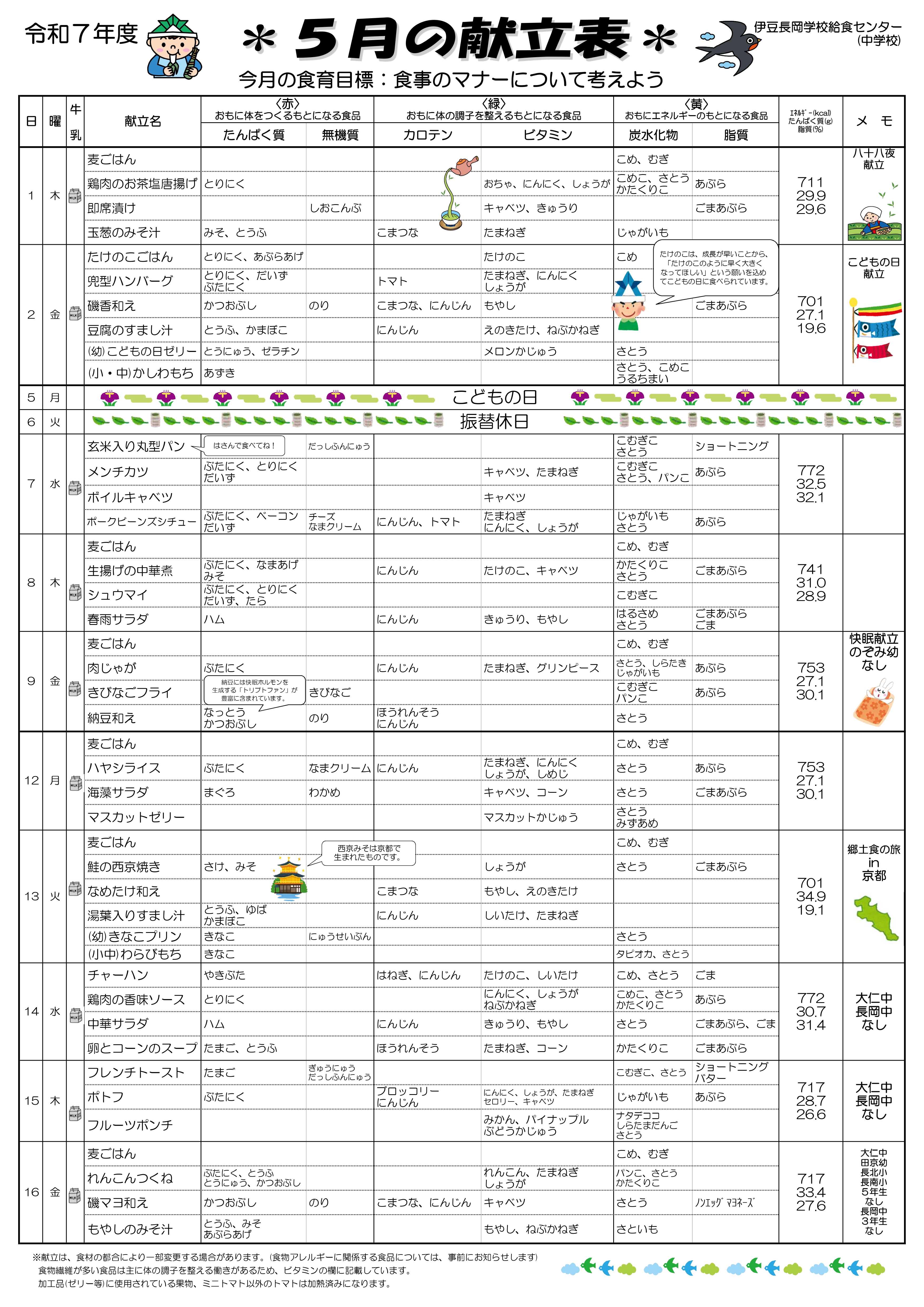 ５月献立表①