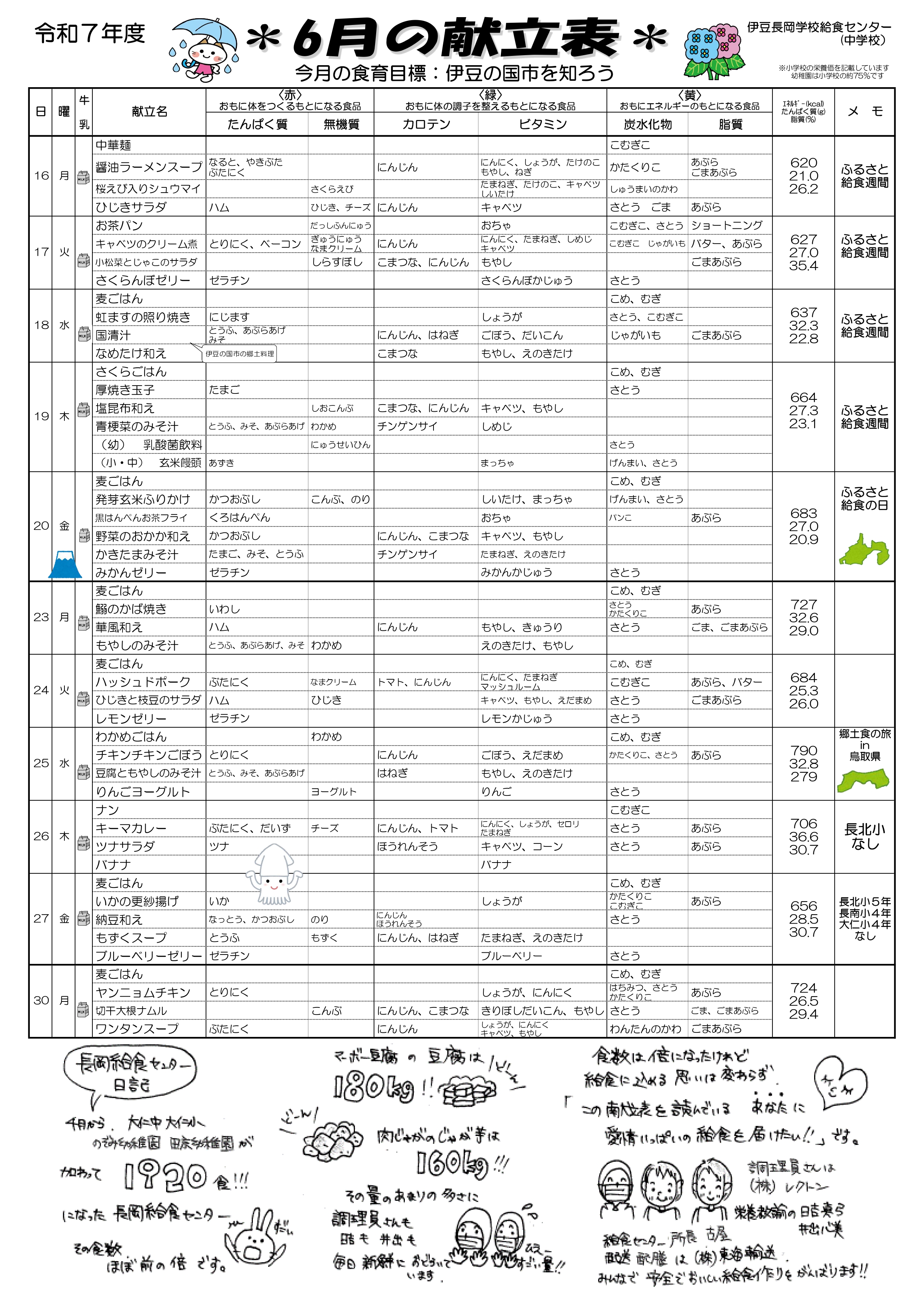 ６月献立表①