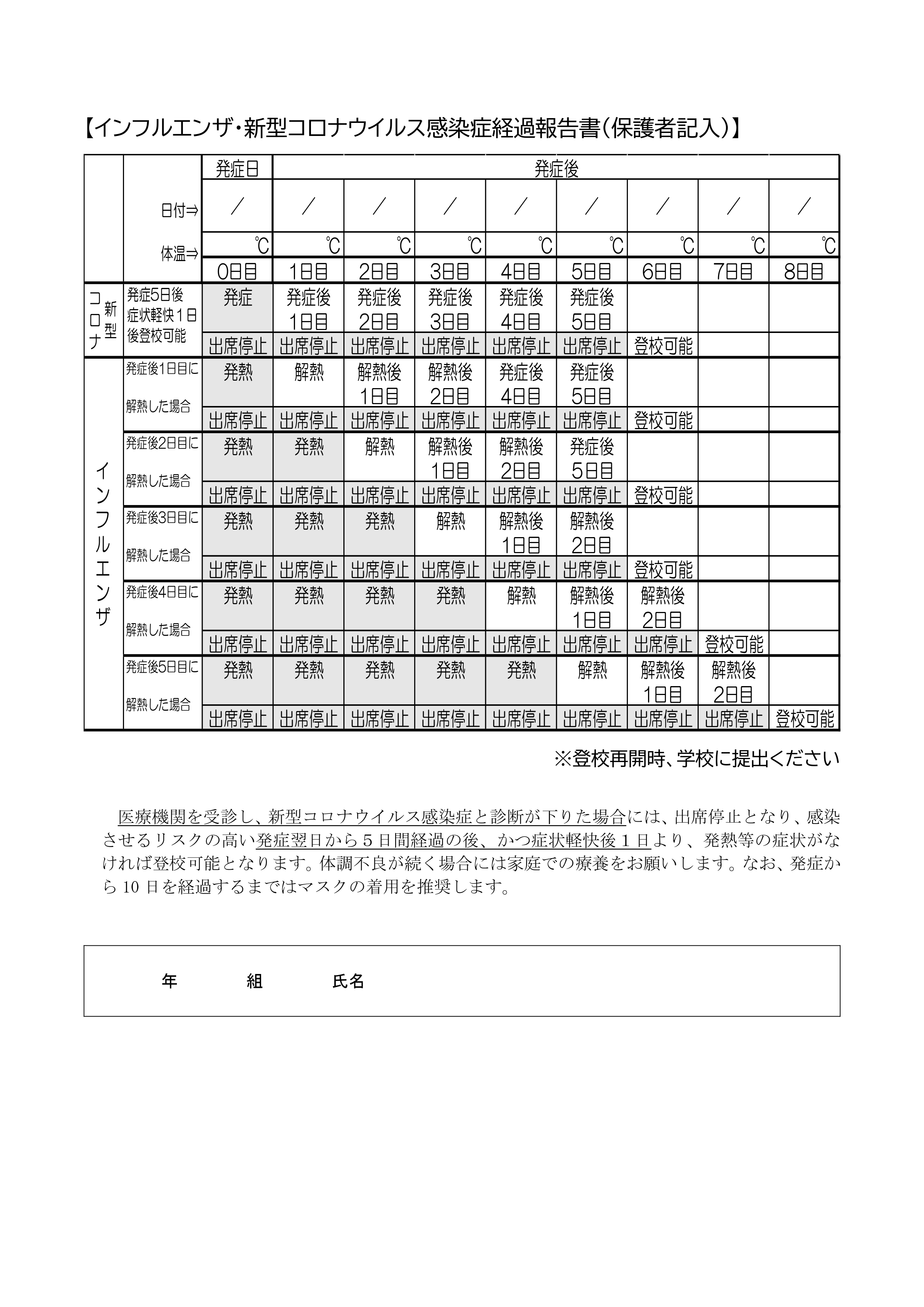 インフルエンザ・コロナ5類_経過報告書